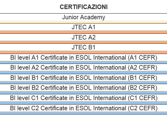 Cetificazioni