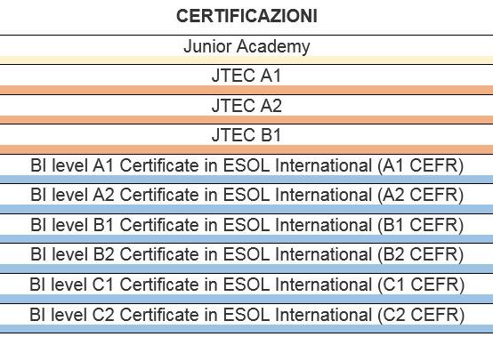 Cetificazioni